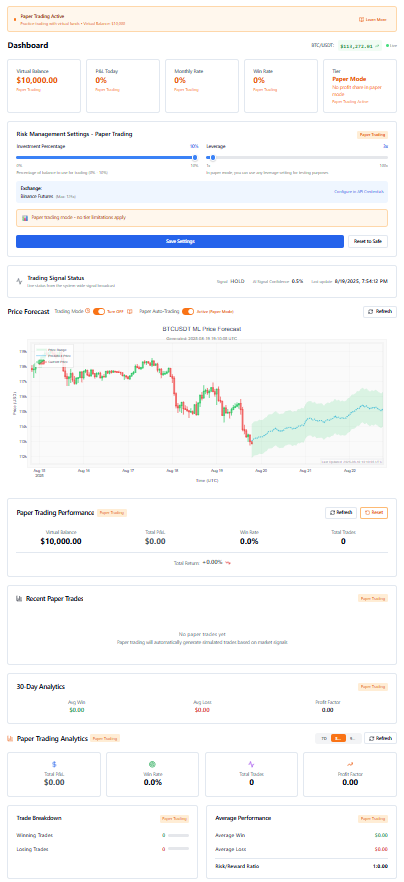 Paper Trading Dashboard